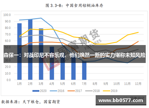 森保一：对战印尼不容乐观，他们焕然一新的实力堪称未知风险